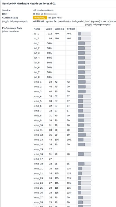 Thruk Service-Detail mit Performance-Daten: Lüfter, Temperaturen, Power Consumption